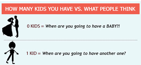 How Many Kids You Have vs. What People Think - The Mom Beat